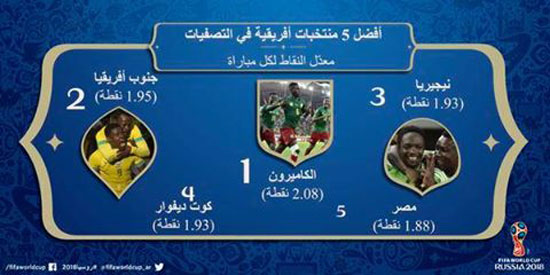 اليوم السابع -7 -2015