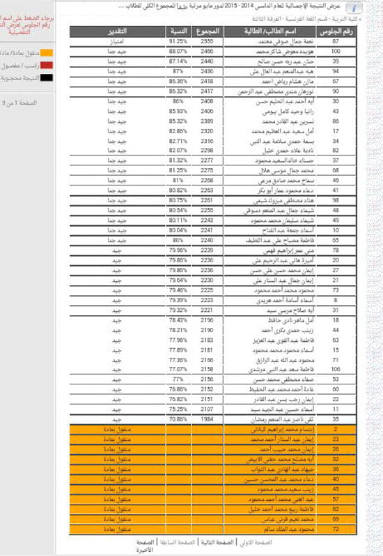 اليوم السابع -7 -2015