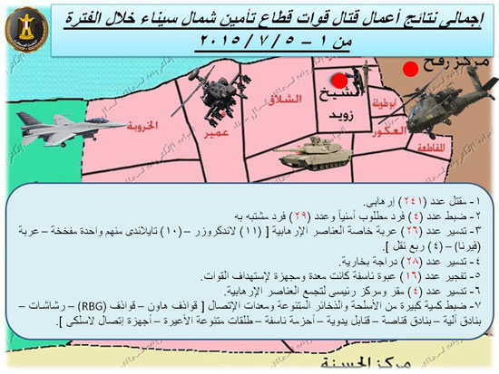  خريطة توضح أعمال قتال القوات فى شمال سيناء خلال الأيام الماضية  -اليوم السابع -7 -2015