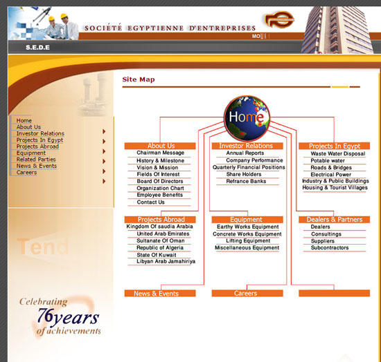  خريطة الموقع التابع لشركة مختار -اليوم السابع -7 -2015