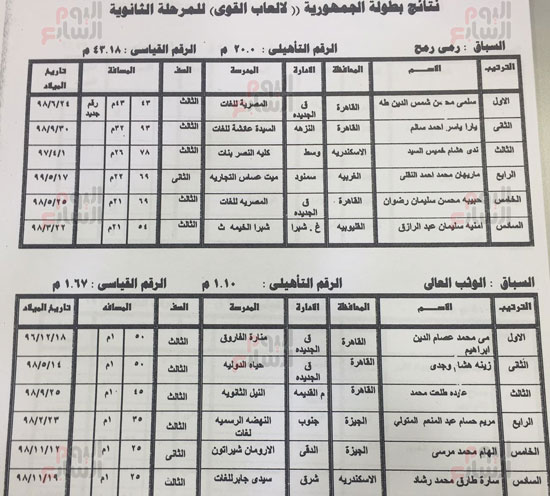 أسماء-طلاب-الثانوية-العامة-الحاصلين-على-درجات-الحافز-الرياضى-(10)