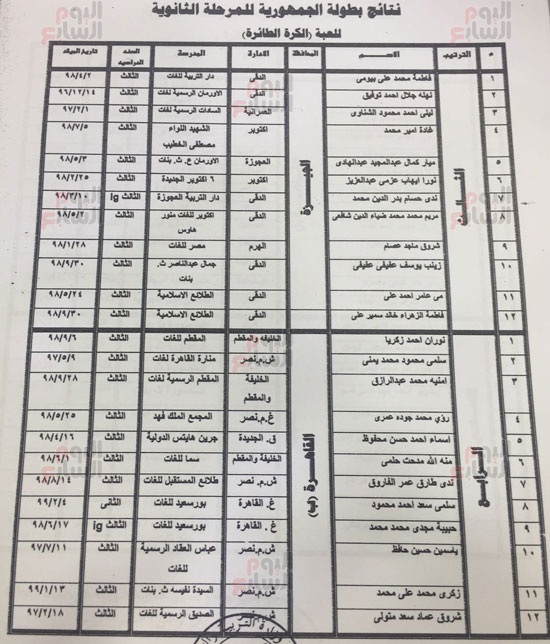 أسماء-طلاب-الثانوية-العامة-الحاصلين-على-درجات-الحافز-الرياضى-(4)