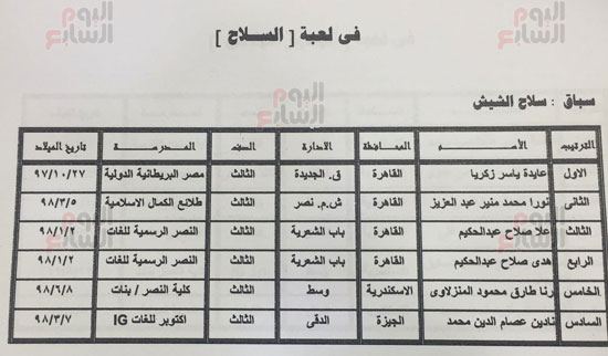 أسماء-طلاب-الثانوية-العامة-الحاصلين-على-درجات-الحافز-الرياضى-(24)