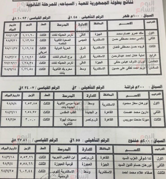 أسماء-طلاب-الثانوية-العامة-الحاصلين-على-درجات-الحافز-الرياضى-(33)