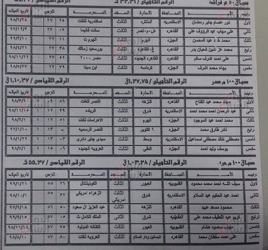 أسماء-طلاب-الثانوية-العامة-الحاصلين-على-درجات-الحافز-الرياضى-(46)