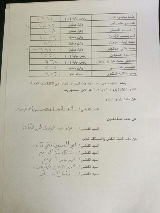  النتائج الكاملة للانتخابات نادى القضاة (3)