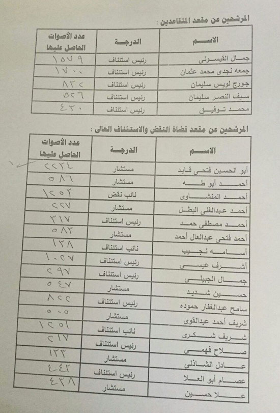  النتائج الكاملة للانتخابات نادى القضاة (4)