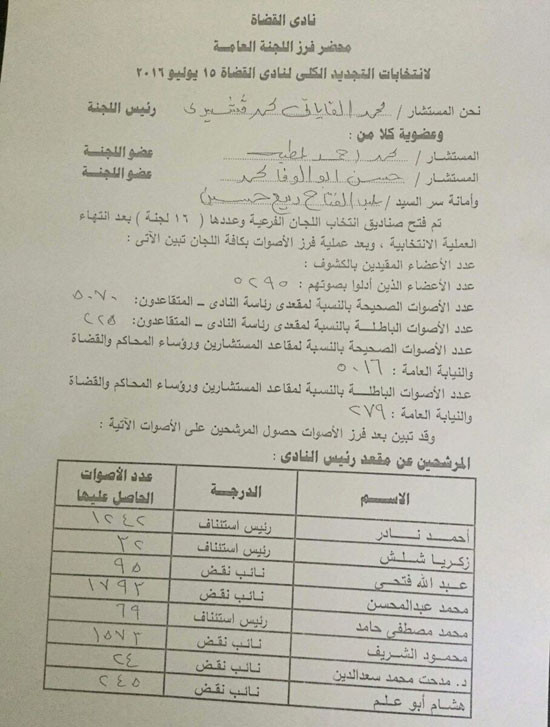  النتائج الكاملة للانتخابات نادى القضاة (7)