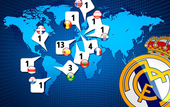 28 لاعبا فى معسكر ريال مدريد يمثلون 11 دولة