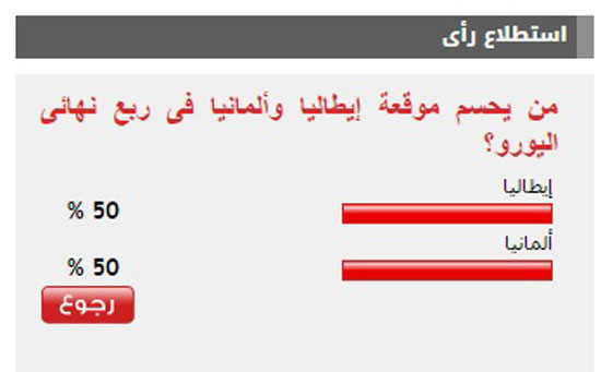 نتيجة استطلاع اليوم السابع