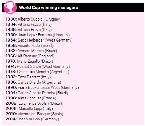قائمة المدربين الوطنيين الفائزين بكأس العالم