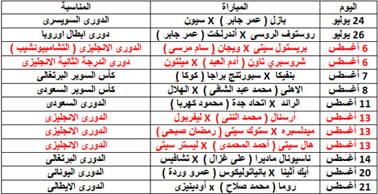 مواعيد أولى المباريات الرسمية  لسفراء الكرة المصرية فى دوريات أوروبا