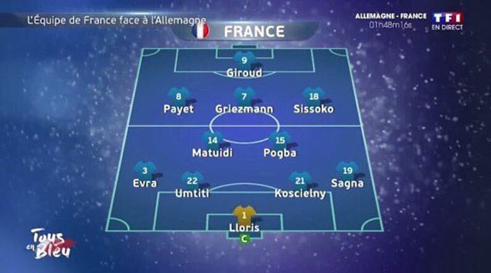 1- تشكيل فرنسا