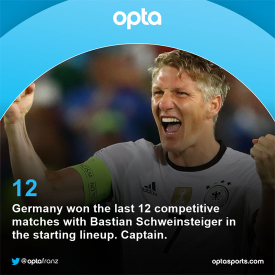 2-ألمانيا تفوز فى آخر 12 مباراة بمشاركة شفاينشتايجر