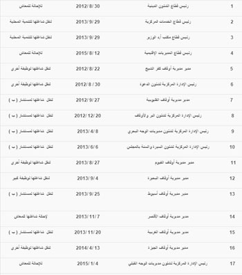 اليوم السابع -8 -2015