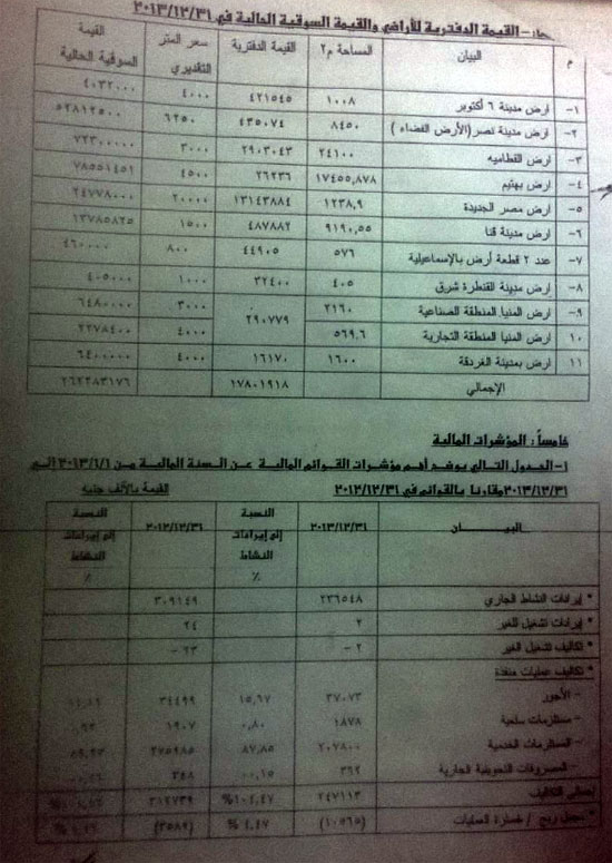 اليوم السابع -8 -2015