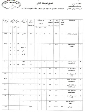 اليوم السابع -8 -2015