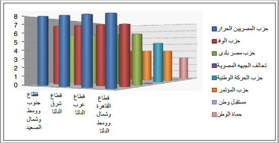 اليوم السابع -8 -2015