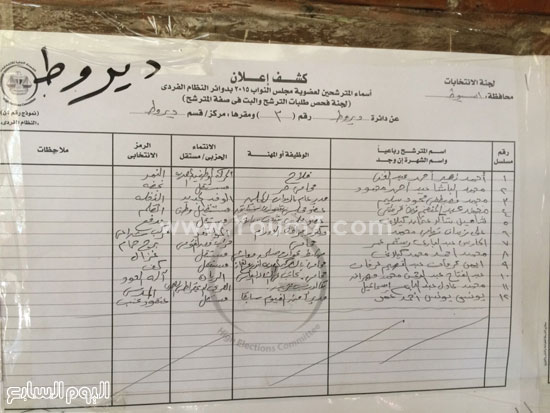 اليوم السابع -9 -2015