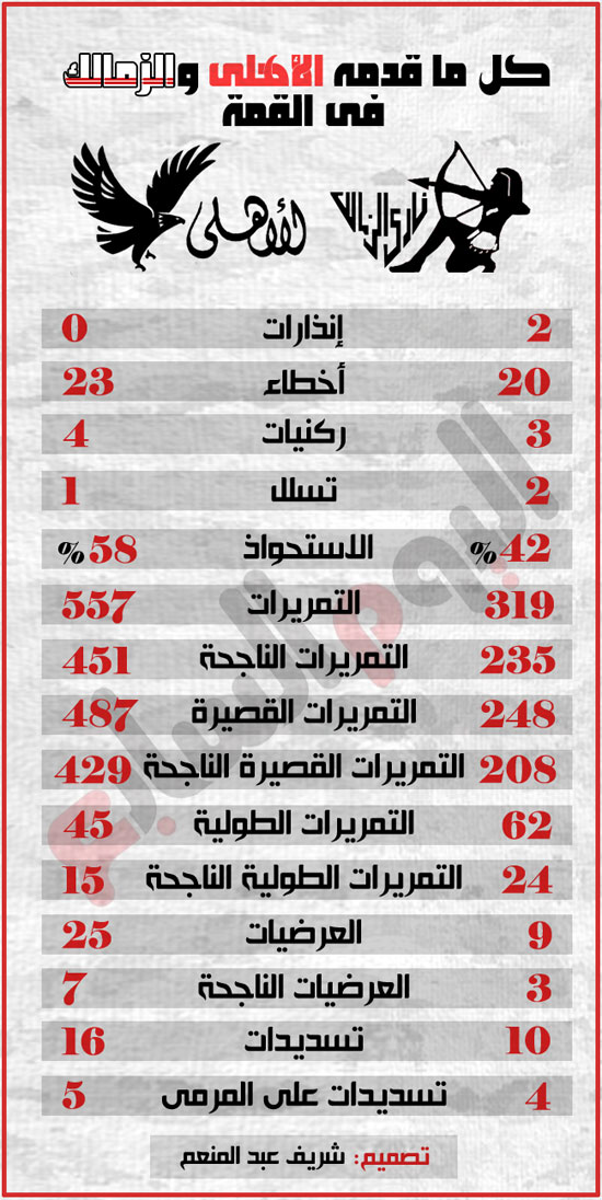 اليوم السابع -9 -2015