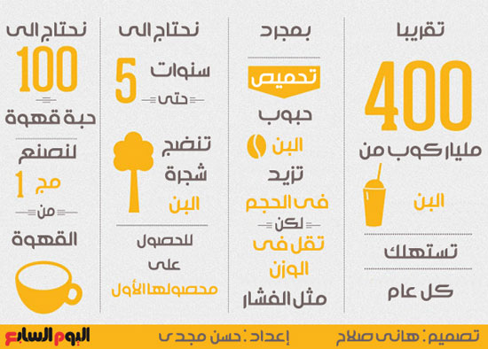 اليوم السابع -9 -2015