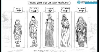 بالصور والكاريكاتير.. مركز صواب الإماراتى يفضح ممارسات  داعش  ضد بالمرأة  