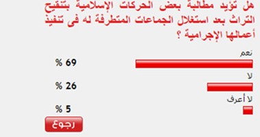 الاستطلاع