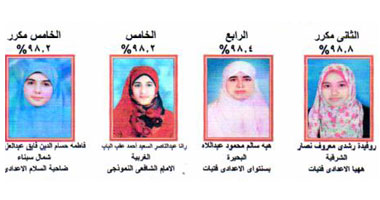 أوائل الشهادة الإعدادية الأزهرية