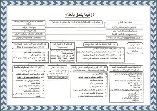 ننشر-نص-مشروع-قانون-هيئة-الغذاء-والدواء-المصرية-17