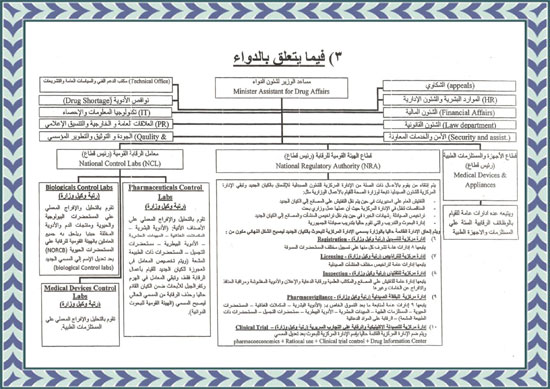 ننشر-نص-مشروع-قانون-هيئة-الغذاء-والدواء-المصرية-16