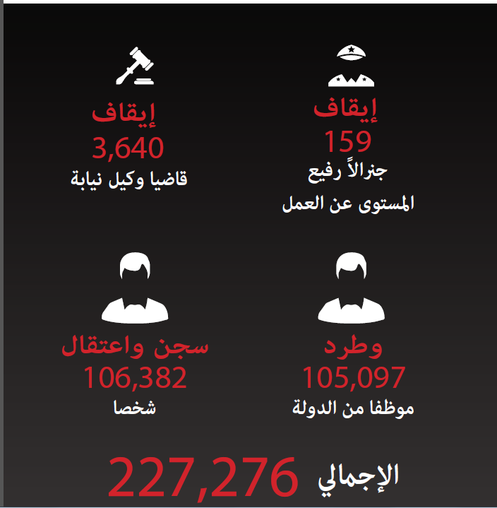 عمليات الاعتقالات