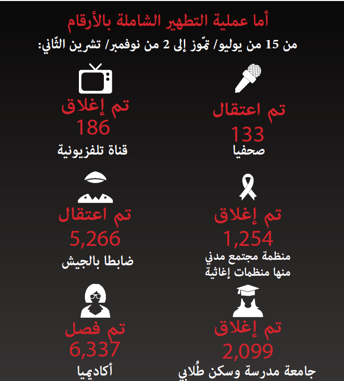 اعتقالات اردوغان