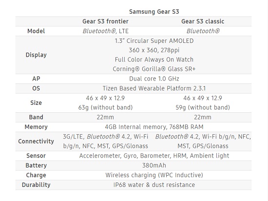 مواصفات Gear S3