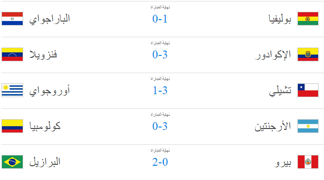 نتائج الجولة الثانية عشر