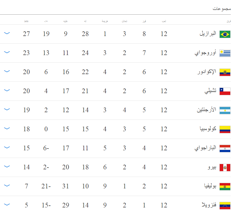 جدول الترتيب