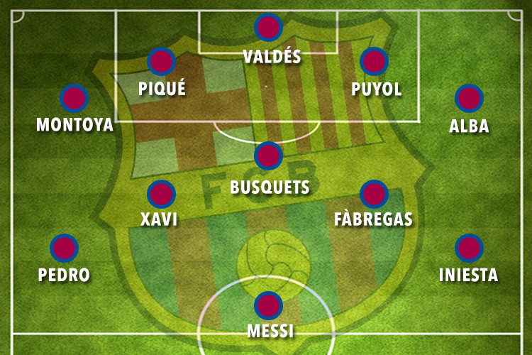 11 لاعبا من خريجى أكاديمية برشلونة