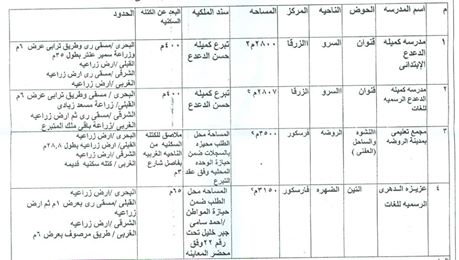 صورة ضوئية بقطع الأرض المستثناة 1