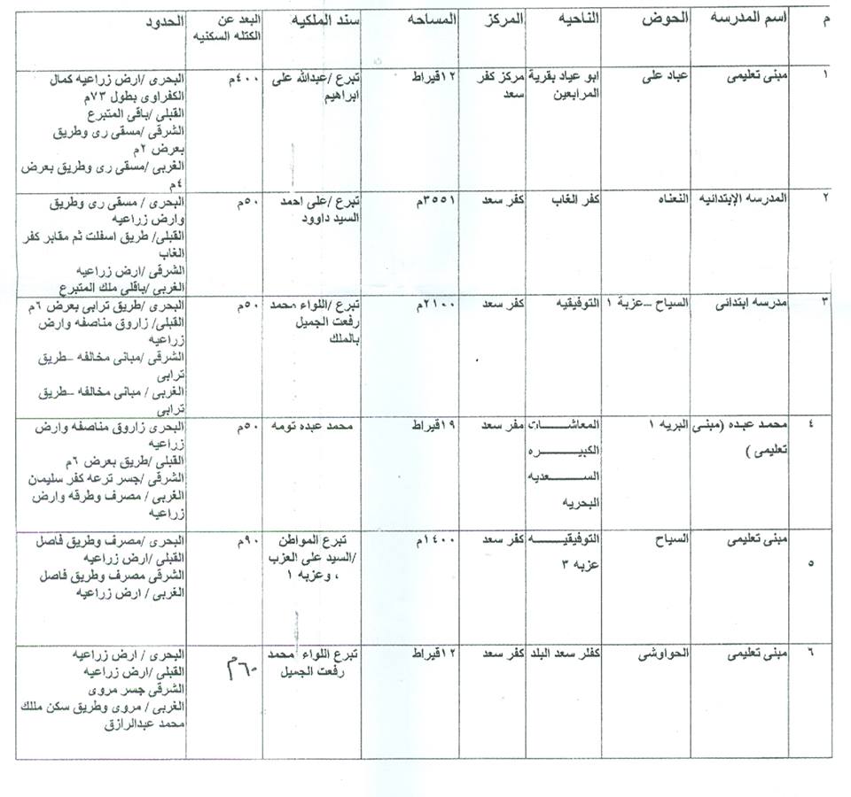 صورة ضوئية بقطع الأرض المستثناة 2