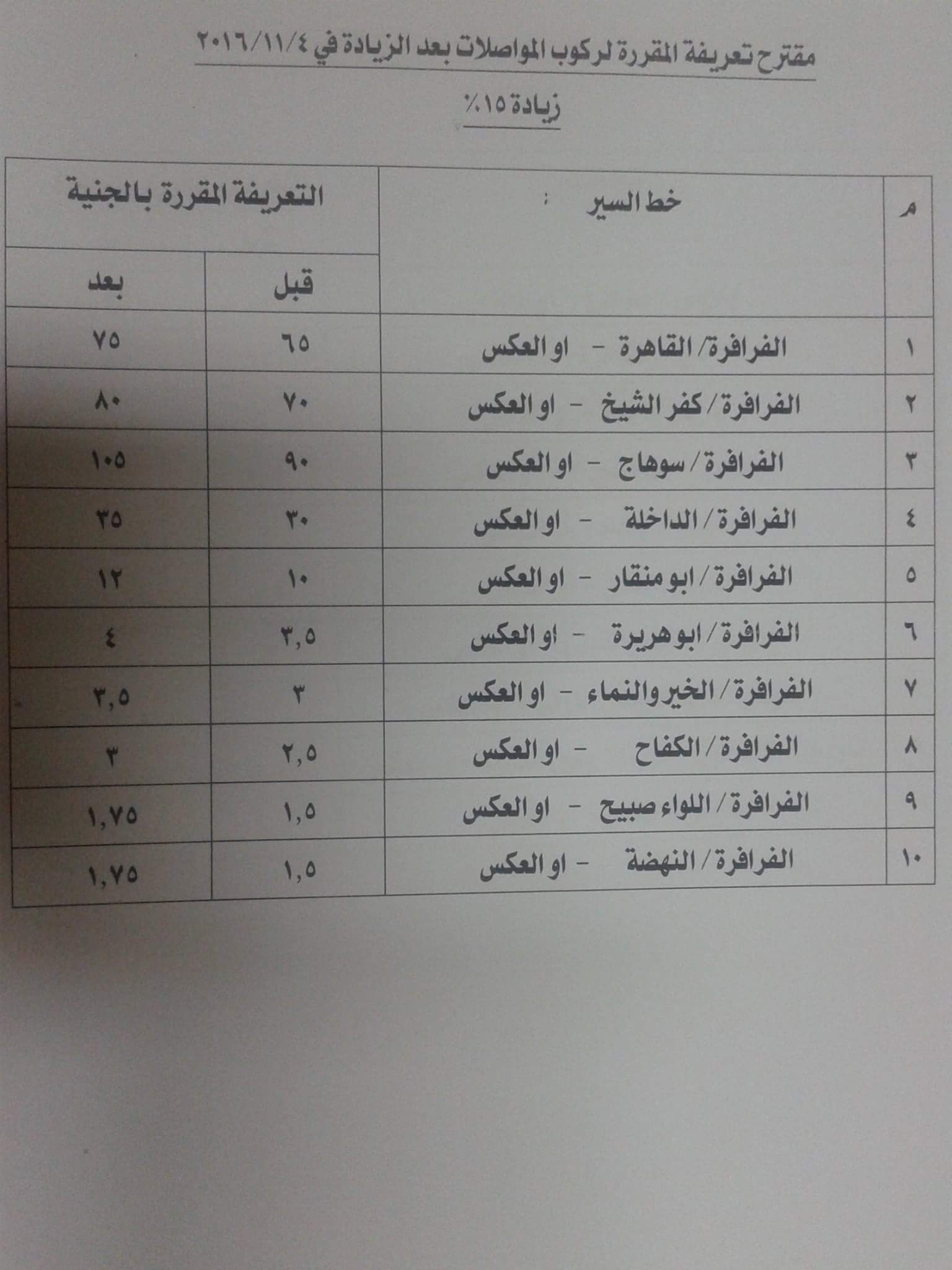 زيادة الأجرة على خطوط الوادى الجديد