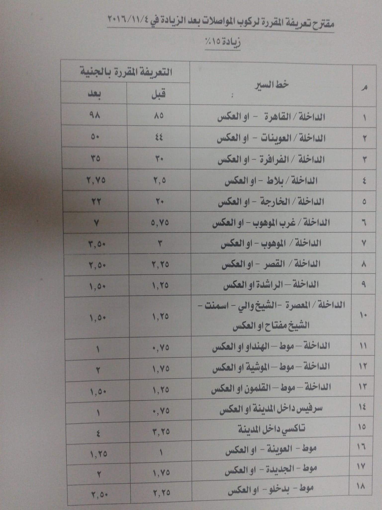 زيادة الأجرة على خطوط الوادى الجديد