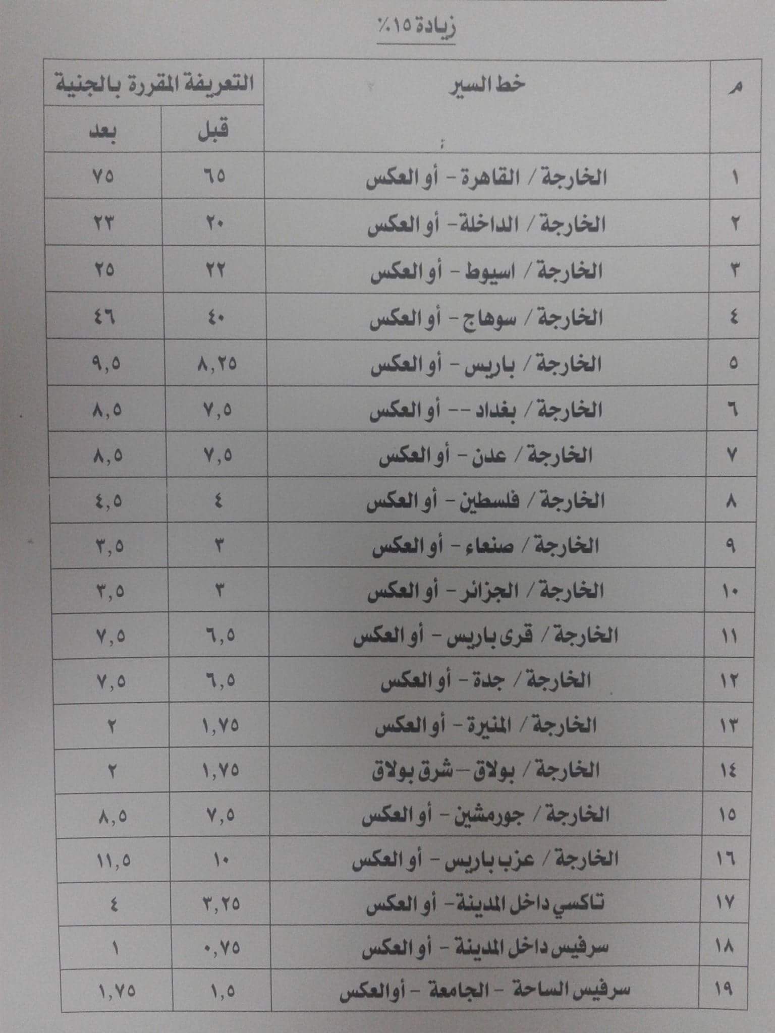 زيادة الأجرة على خطوط الوادى الجديد