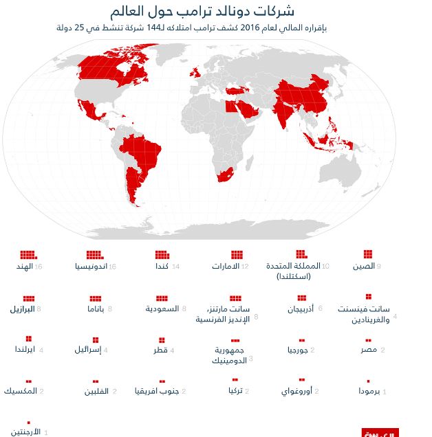 شركات ترامب حول العالم