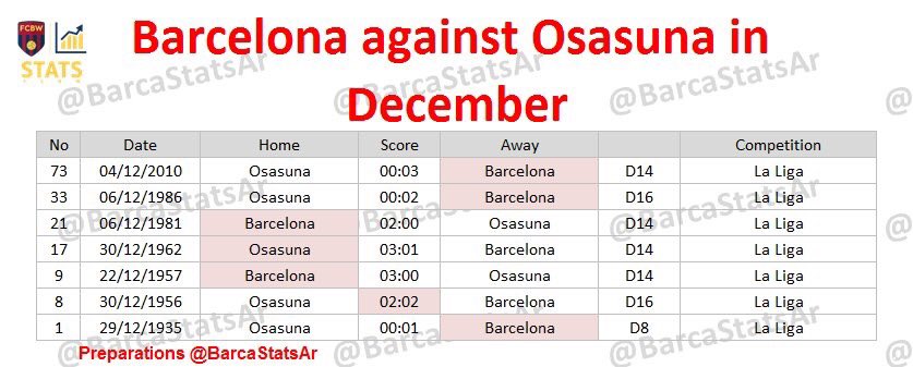 مباريات برشلونة وأوساسونا فى شهر ديسمبر