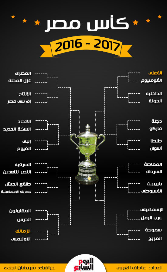 مواعيد دور الـ32 لكأس مصر