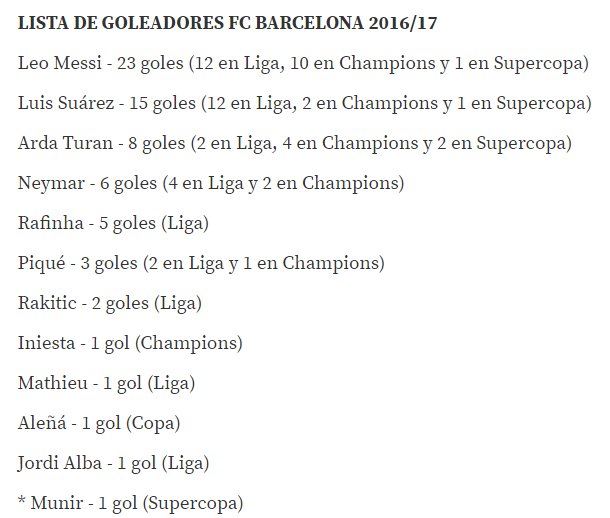 ميسي يتصدر قائمة هدافى برشلونة فى 2016