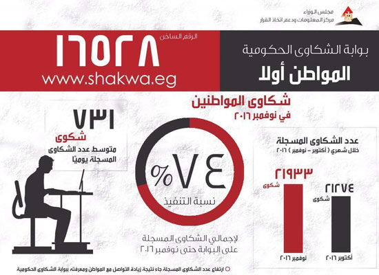 مركز المعلومات