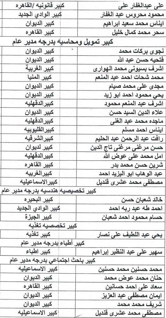 الأوقاف تعلن ترقية 207 إداريين إلى درجة كبير (2)