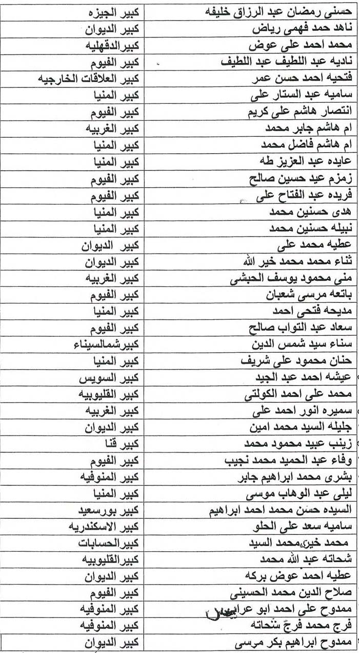 الأوقاف تعلن ترقية 207 إداريين إلى درجة كبير (3)