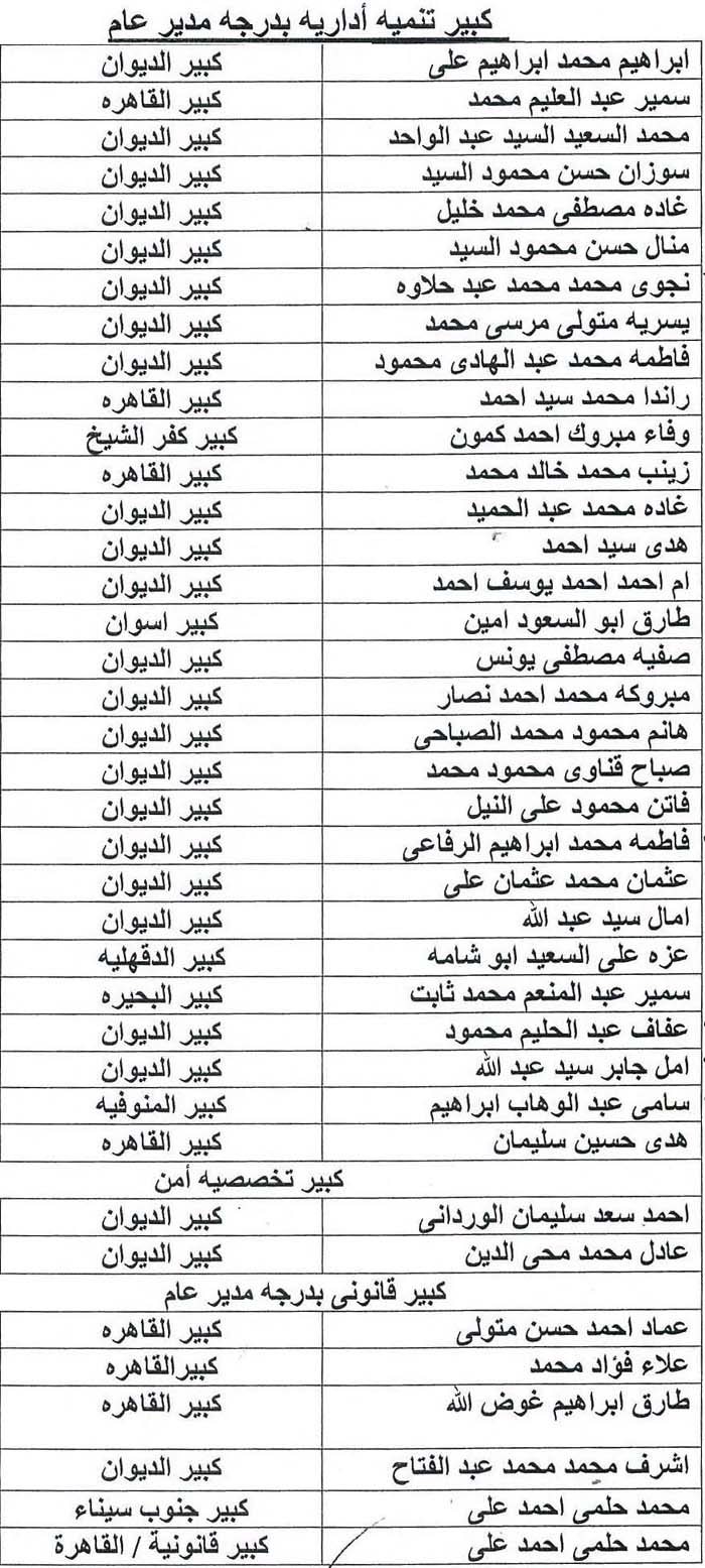 الأوقاف تعلن ترقية 207 إداريين إلى درجة كبير (1)