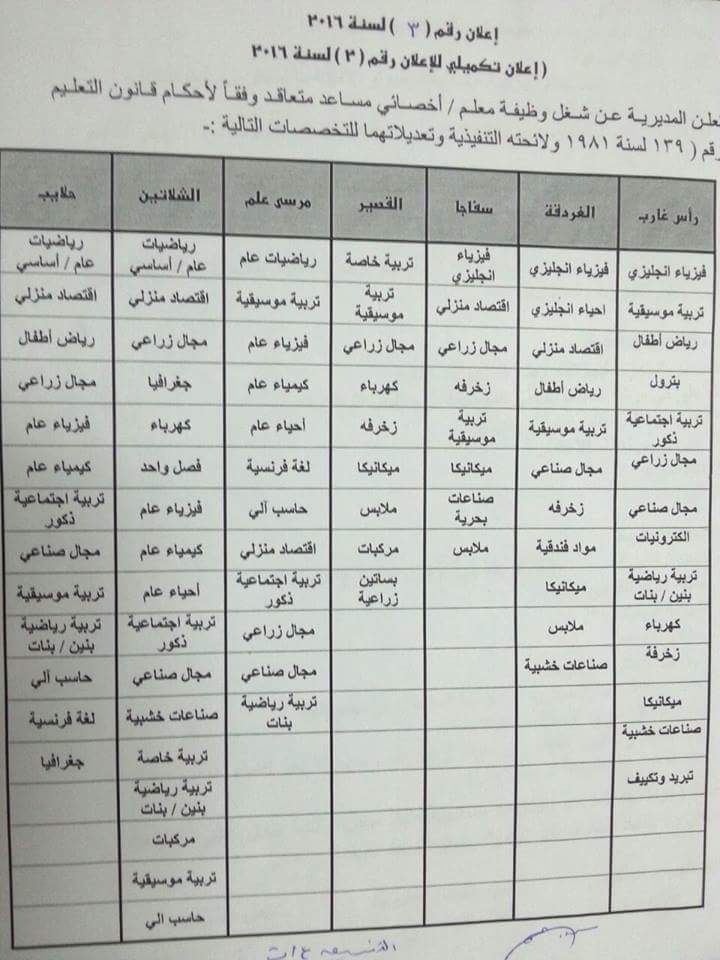 التخصصات المطلوبة فى الاعلان 